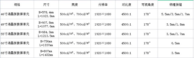 拼接屏尺寸規格表及主要參數